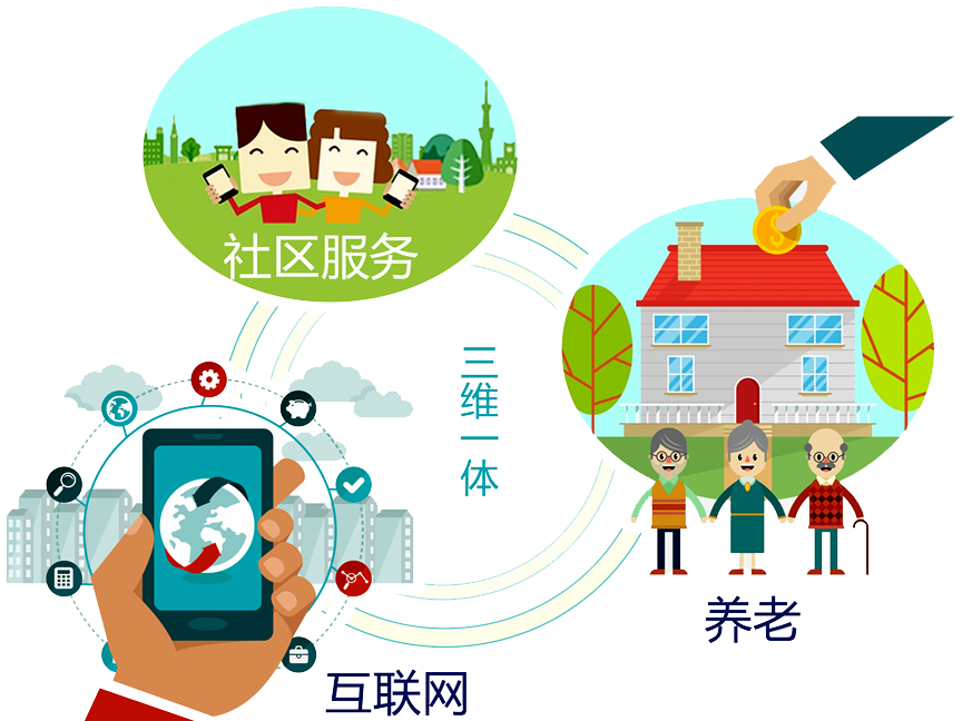 什么是智慧養(yǎng)老？